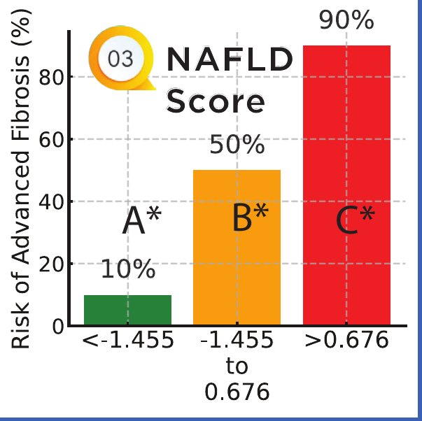 NAFLD score chart