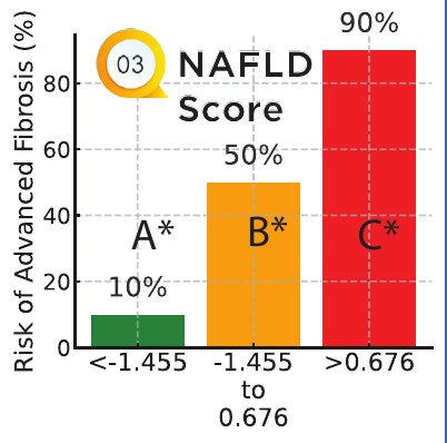 NAFLD score chart